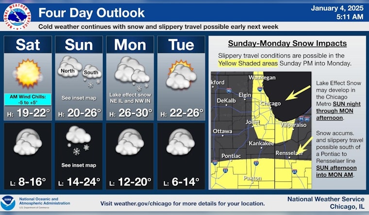 Chicago Braces for Deep Freeze: Week Ahead Promises Bitter Cold and Snow Chances