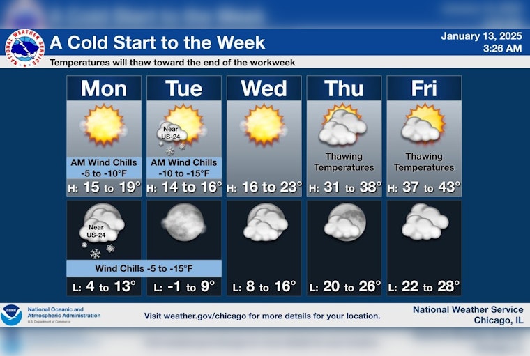 Chicago Braces for Freezing Temperatures and Wind Chills Below Zero