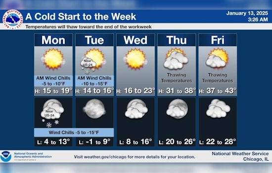 Chicago Braces for Freezing Temperatures and Wind Chills Below Zero