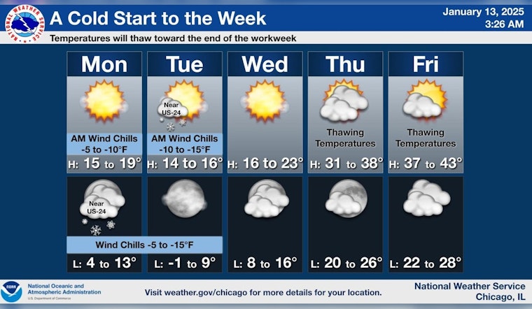Chicago Braces for Freezing Temperatures and Wind Chills Below Zero