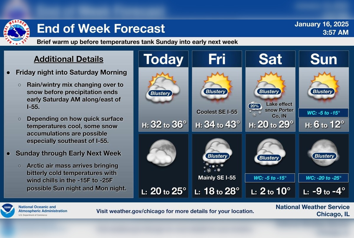Chicago Braces for Snow, Strong Winds, and Arctic Chill Ahead