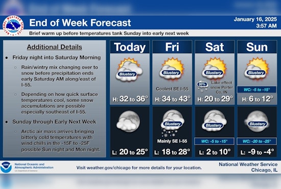 Chicago Braces for Snow, Strong Winds, and Arctic Chill Ahead