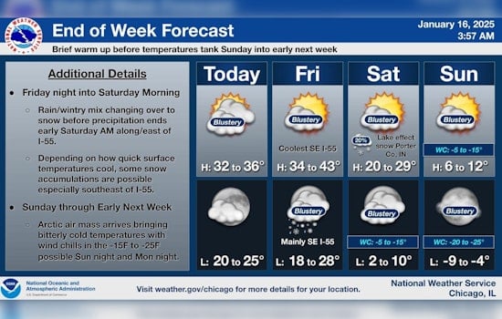Chicago Braces for Snow, Strong Winds, and Arctic Chill Ahead