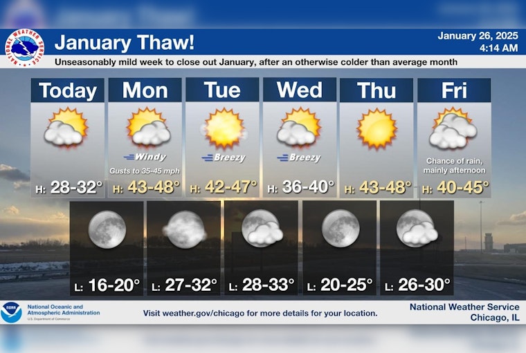 Chicago Braces for Temperature Rollercoaster, From Frigid Sunday to Mild Week Ahead