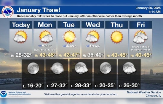 Chicago Braces for Temperature Rollercoaster, From Frigid Sunday to Mild Week Ahead
