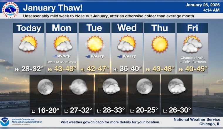Chicago Braces for Temperature Rollercoaster, From Frigid Sunday to Mild Week Ahead