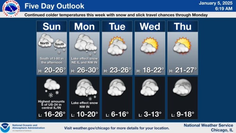 Chicago Braces for Wintry Blast, Snow Forecasted with Gusts up to 30 MPH
