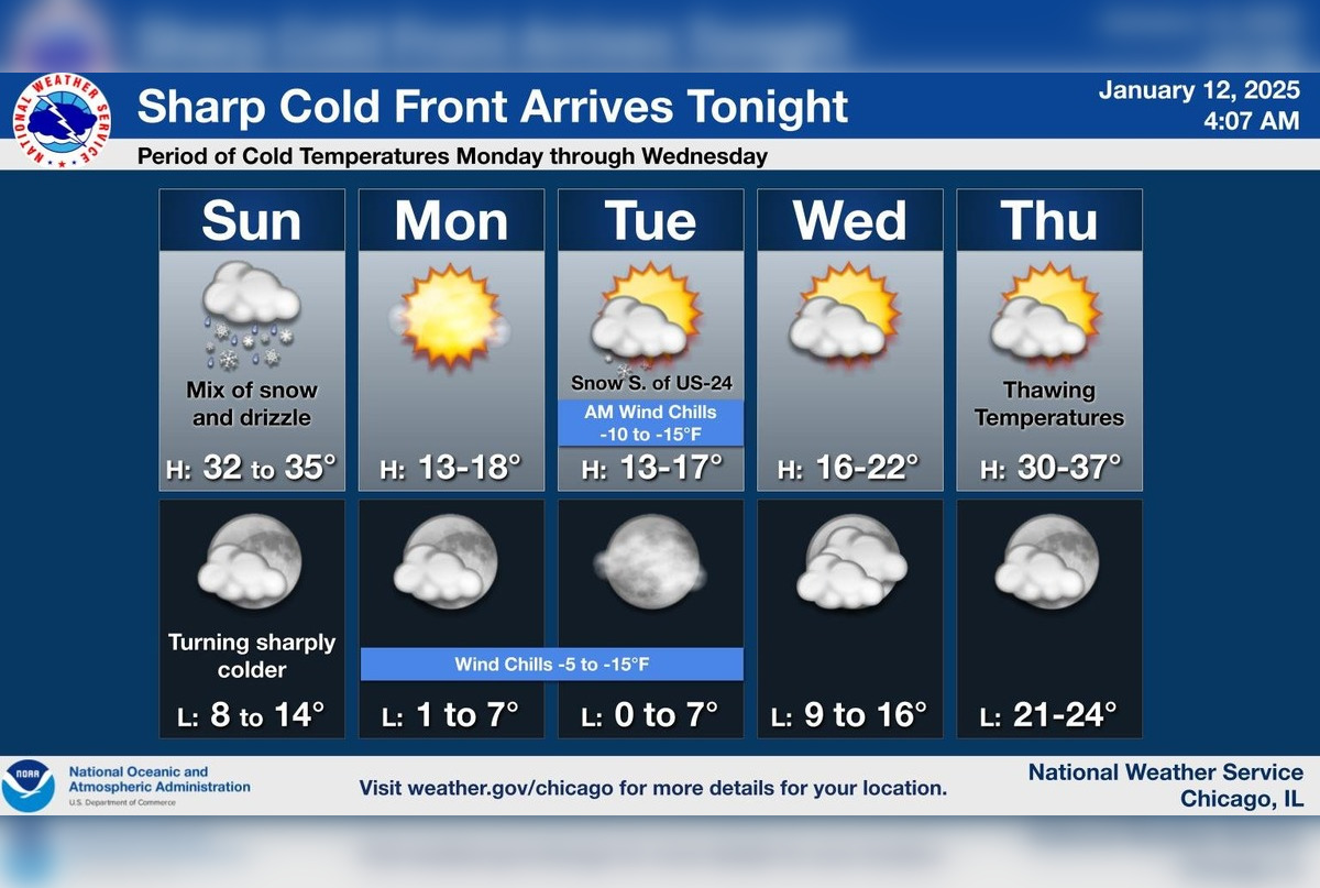 Chicago Braces for Wintry Mix and Impending Arctic Blast with