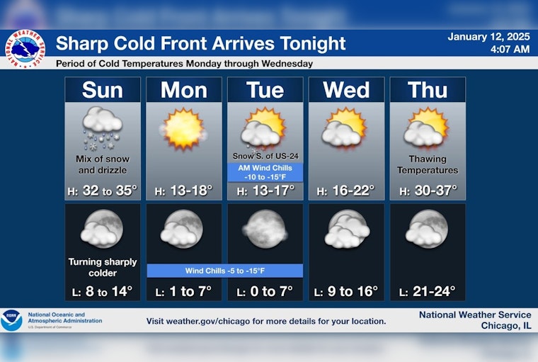 Chicago Braces for Wintry Mix and Impending Arctic Blast with Single-Digit Wind Chills