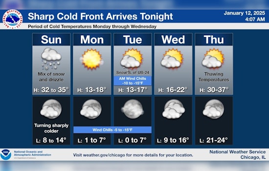 Chicago Braces for Wintry Mix and Impending Arctic Blast with Single-Digit Wind Chills