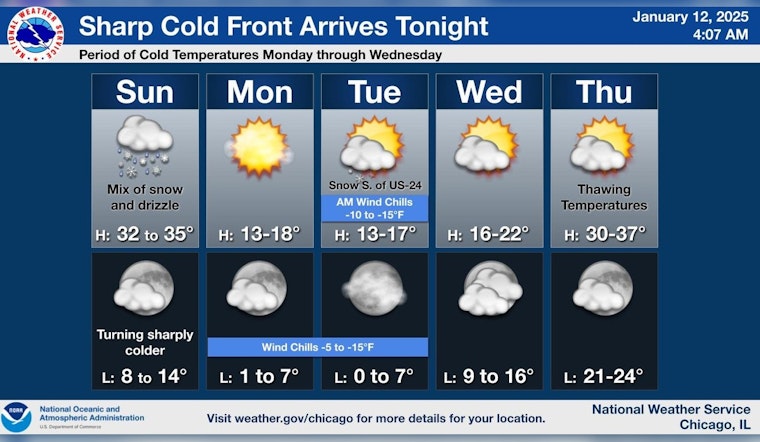 Chicago Braces for Wintry Mix and Impending Arctic Blast with Single-Digit Wind Chills