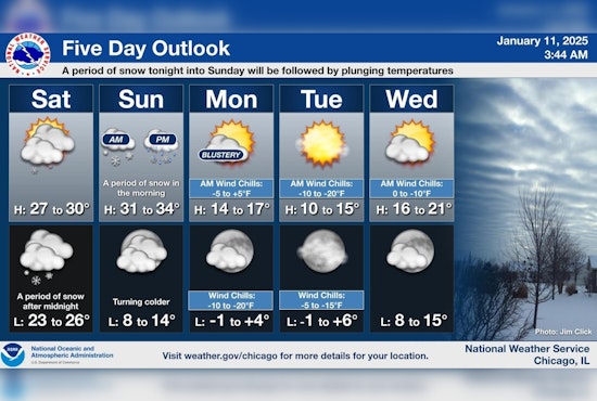 Chicago Gears Up for Wintry Weekend, Snow Showers and Freezing Drizzle on the Horizon