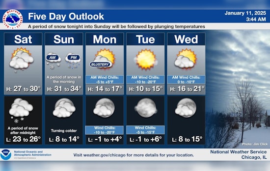 Chicago Gears Up for Wintry Weekend, Snow Showers and Freezing Drizzle on the Horizon
