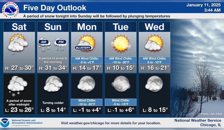 Chicago Gears Up for Wintry Weekend, Snow Showers and Freezing Drizzle on the Horizon