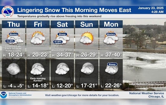 Chicago Greets Morning Snowfall; Frigid Temperatures to Follow, Slow Thaw Ahead