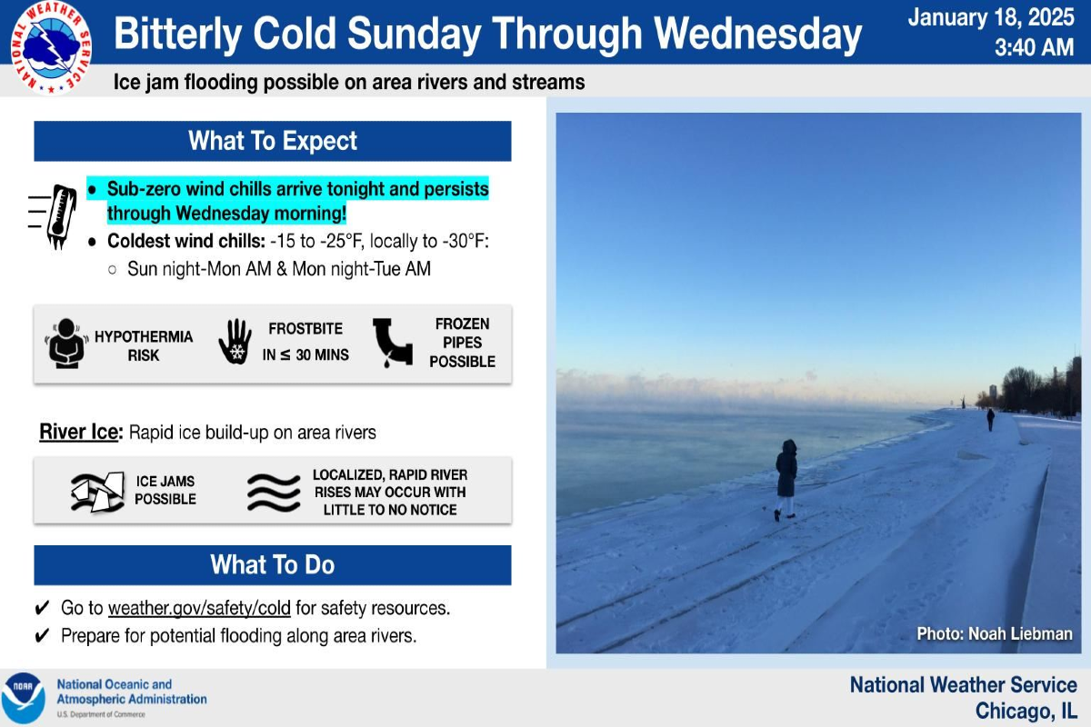 Chicago Gripped by Arctic Blast, Temperatures Plunge with Severe Wind