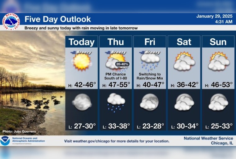 Chicago on the Brink of Breaking Temperature Records, Warmest Day of the Year Expected