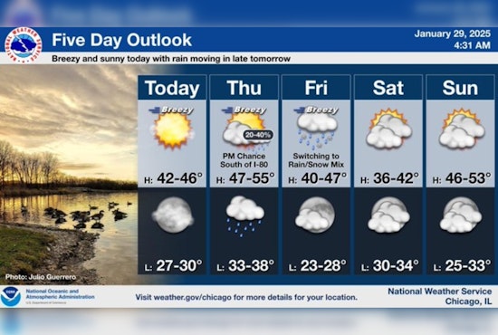 Chicago on the Brink of Breaking Temperature Records, Warmest Day of the Year Expected