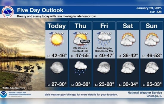 Chicago on the Brink of Breaking Temperature Records, Warmest Day of the Year Expected