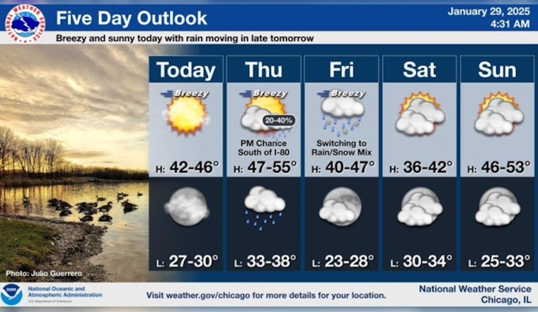 Chicago on the Brink of Breaking Temperature Records, Warmest Day of the Year Expected