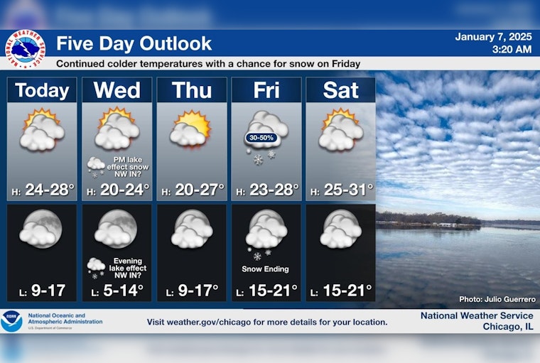 Chicago Weather Alert: Cold Snap Continues with Warming Centers on Standby