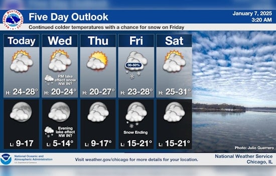 Chicago Weather Alert: Cold Snap Continues with Warming Centers on Standby