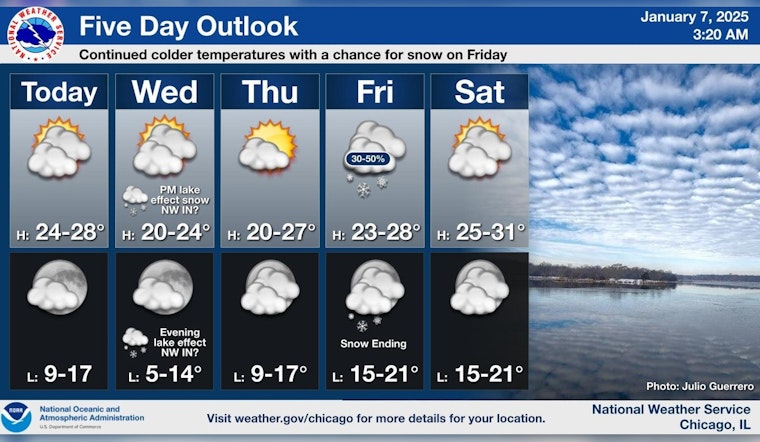 Chicago Weather Alert: Cold Snap Continues with Warming Centers on Standby