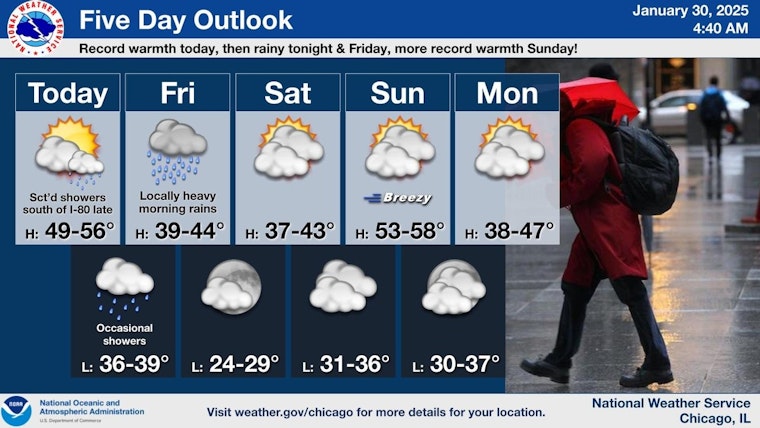 Chicago Weather Alert: Showers, Thunderstorms, and Possibly Record Temps in the Mix This Week