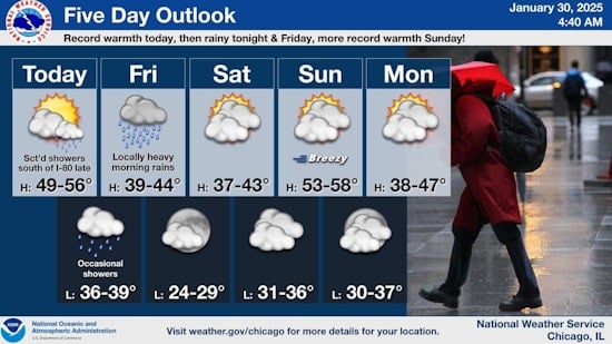 Chicago Weather Alert: Showers, Thunderstorms, and Possibly Record Temps in the Mix This Week