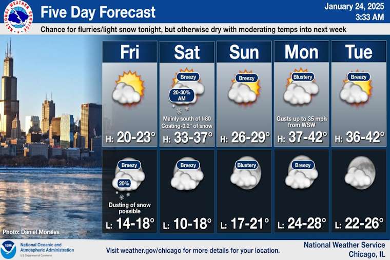 Chicagoans to Thaw Out as Temperatures Set to Rise After Recent Cold Snap