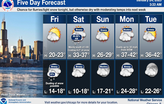 Chicagoans to Thaw Out as Temperatures Set to Rise After Recent Cold Snap