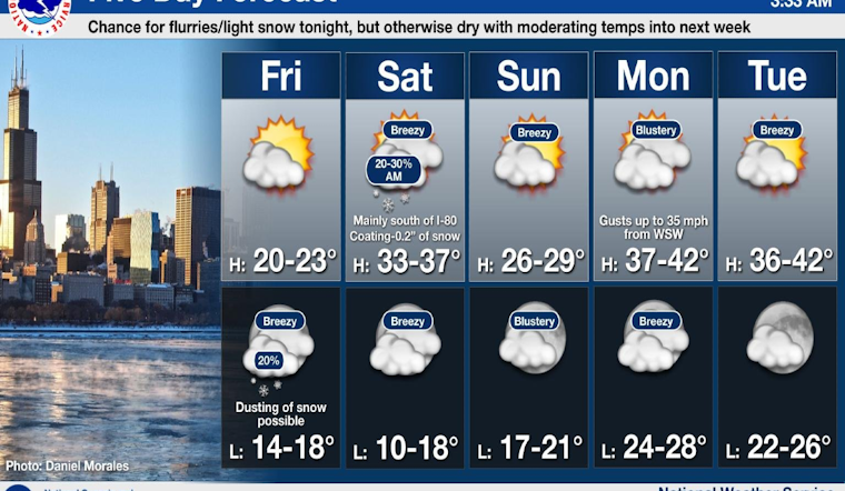 Chicagoans to Thaw Out as Temperatures Set to Rise After Recent Cold Snap