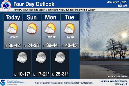 Chicagoland Residents to Enjoy Weekend Warmup After Brisk Winter Days