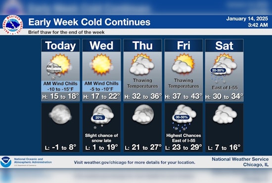 Chicago's Weather Rollercoasters with Snowy Start, Frigid Winds, and a Warming Trend Towards the Weekend