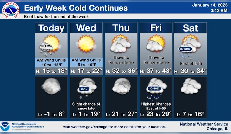 Chicago's Weather Rollercoasters with Snowy Start, Frigid Winds, and a Warming Trend Towards the Weekend