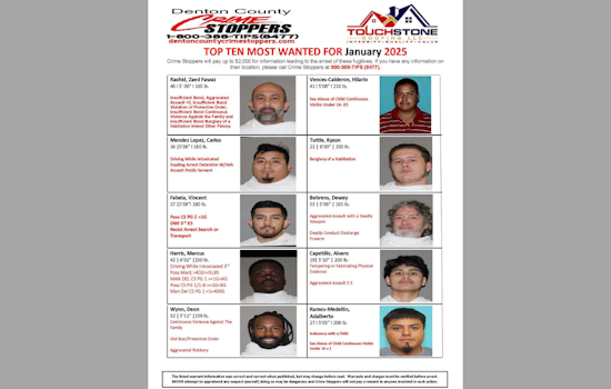 Denton County Sheriff Seeks Public Help to Find Wanted Individuals, Offers $2000 Reward