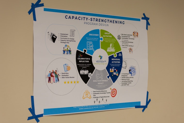 Harris County Public Health Invests $1 Million to Empower Local Nonprofits in Health Equity Initiative