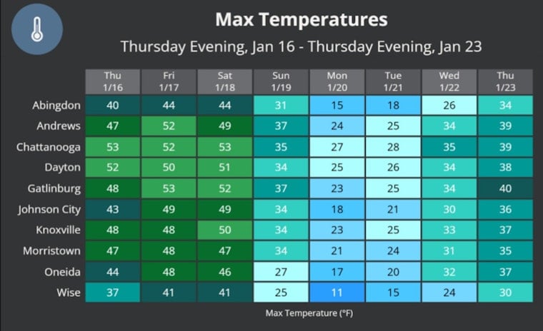 Knoxville on Alert for Erratic Winter Weather, From Chilly Winds to Snow Chances Ahead