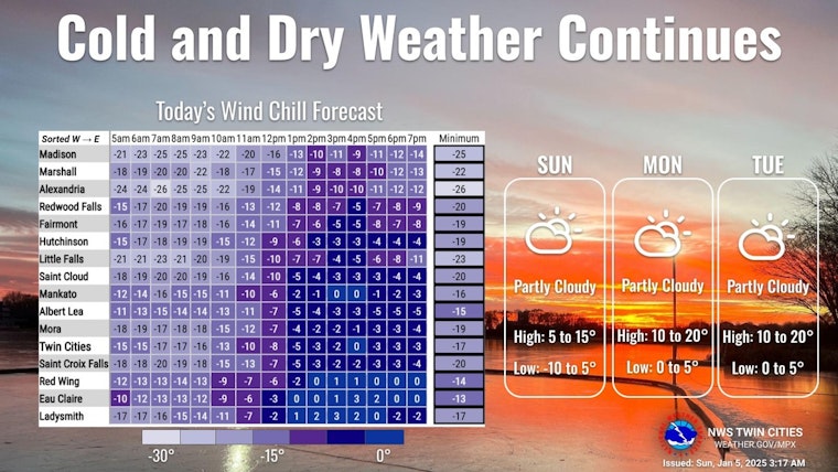 Minneapolis Braces for Freezing Temperatures, Sun Misleads as Wind Chill Plunges