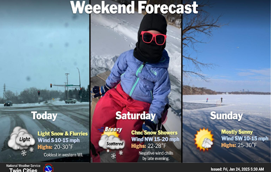 Minneapolis Braces for Snow Flurries and Chilly Winds, Says NWS