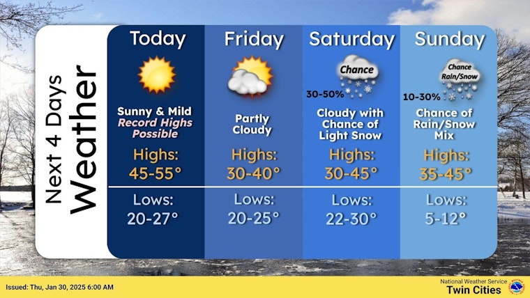 Minneapolis Weather Rollercoaster, Sunny Days Ahead with Weekend Snow Showers Looming