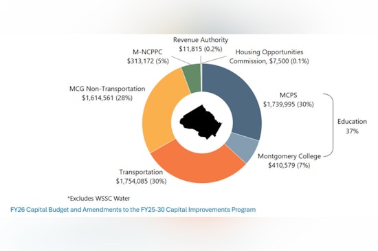 Montgomery County's $5.852 Billion Capital Budget Balances Progress and Prudence in FY26 Plan