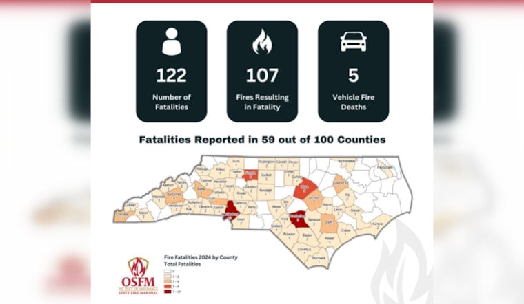 North Carolina Fire Fatalities Rise in New State Report, Urgent Call for Increased Fire Safety Awareness