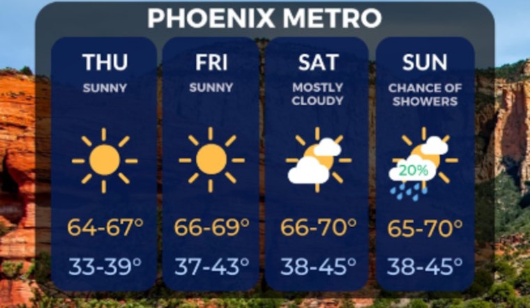 Phoenix Braces for Mixed Bag of Weather, Sunny Days and Possible Showers Ahead