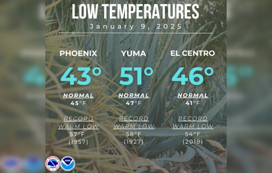 Phoenix to Enjoy Sunny Skies and Mild Temperatures in Upcoming Week
