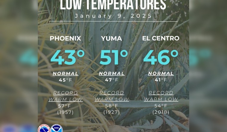 Phoenix to Enjoy Sunny Skies and Mild Temperatures in Upcoming Week