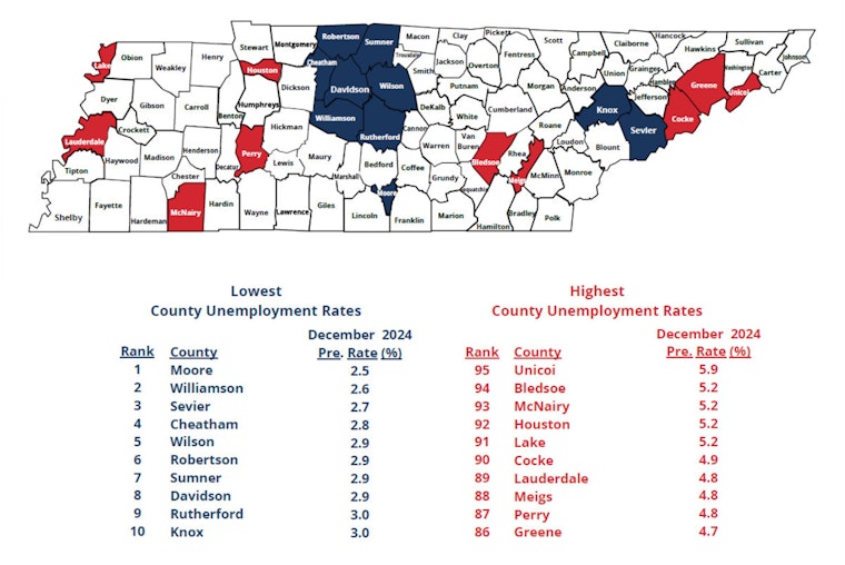 Tennessee Job Seekers Rejoice as Unemployment Drops in 23 Counties