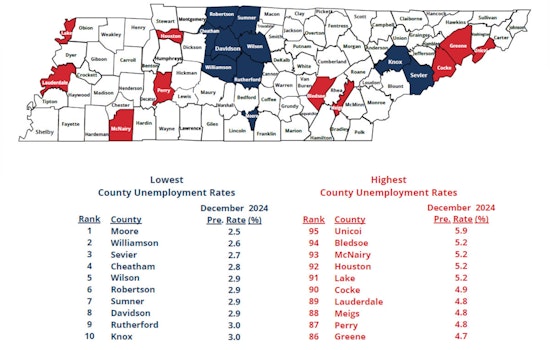 Tennessee Job Seekers Rejoice as Unemployment Drops in 23 Counties