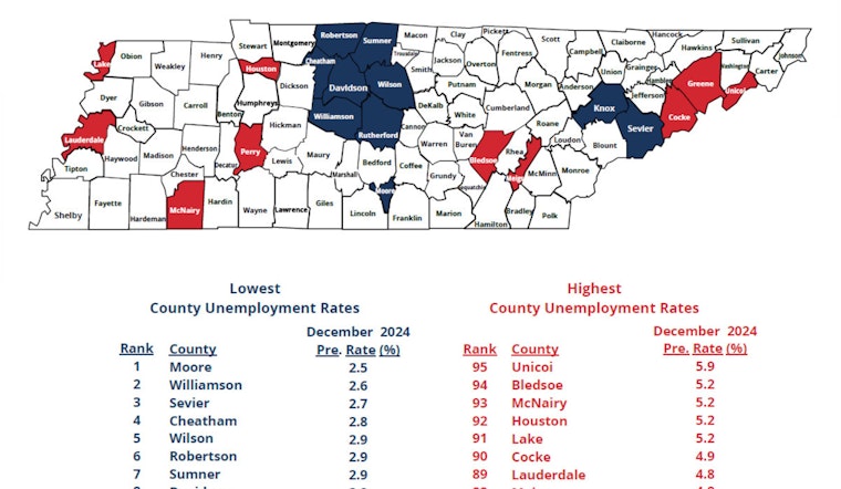 Tennessee Job Seekers Rejoice as Unemployment Drops in 23 Counties