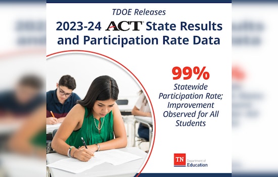 Tennessee Sees Rise in ACT Scores and Nearly Perfect Participation, Notable Gains Across Student Demographics